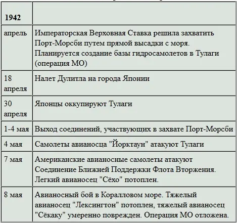К середине апреля когда Первый Авианосный Флот адмирала Нагумо вернулся на - фото 23