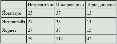 Американские силы на Алеутских островах Оперативное Соединение 8 - фото 28