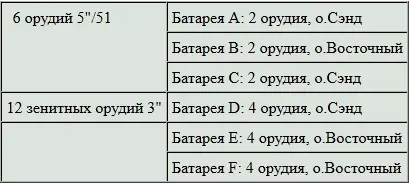 30 пулеметов 05 30 пулеметов 03 К июню 1942 года на острове были - фото 30