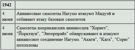 Самолеты выделенные для атаки Мидуэя начали взлетать в 430 к 445 все - фото 32