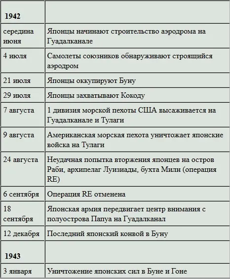 Сокрушительное поражение японцев при Мидуэе и потеря 4 драгоценных авианосцев - фото 35