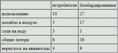 Вторая атака Воздушный патруль Соединение поддержки Рюдзё - фото 41