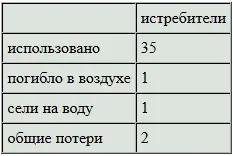 Соединение поддержки Рюдзё Атака Гуадалканала Воздушный патруль Рюдзё - фото 43