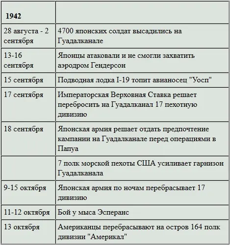 Императорская Верховная Ставка попрежнему крупно недооценивалa силы - фото 46