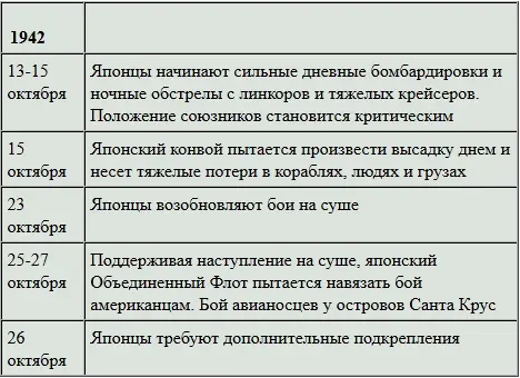 После того как главные силы армии генерала Хякутакэ были доставлены на - фото 48