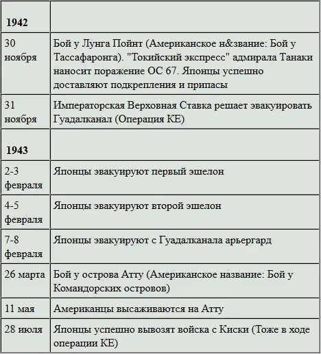 Изза тяжелых потерь в людях и кораблях 12 декабря японский флот предложил - фото 55