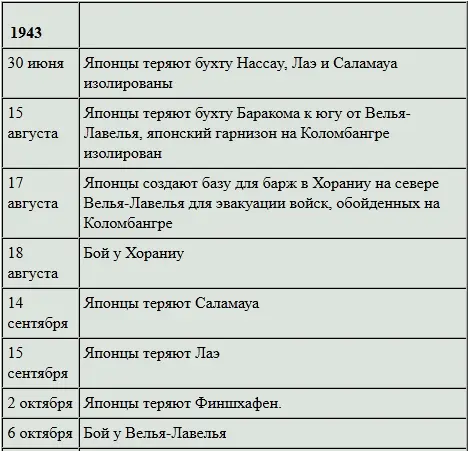 После потери Мунды самой ближней японской базой стал Коломбангра Как и на - фото 59