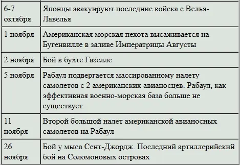 После потери Мунды самой ближней японской базой стал Коломбангра Как и на - фото 60