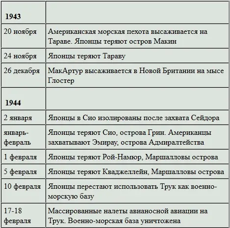 Стратегия союзников изменилась к концу 1943 года Они не стали связываться с - фото 64