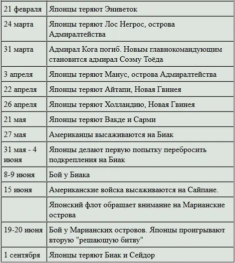 Стратегия союзников изменилась к концу 1943 года Они не стали связываться с - фото 65