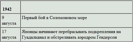 Пока соединение адмирала Микавы мчалось на юг сквозь ночную темень и дождевые - фото 37