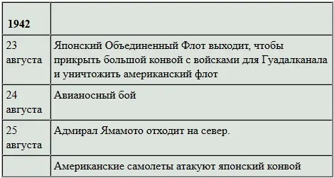 Для второго боя в Соломоновом море японцы собрали мощную армаду из 58 кораблей - фото 39