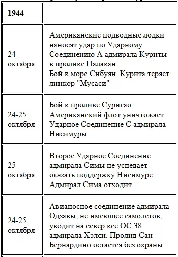 После падения Сайпана Императорская Верховная Ставка поняла что через - фото 69