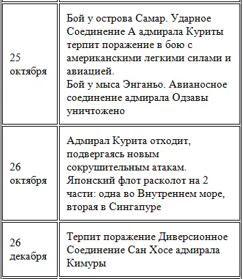 После падения Сайпана Императорская Верховная Ставка поняла что через - фото 70