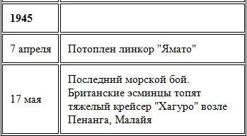 После падения Сайпана Императорская Верховная Ставка поняла что через - фото 71