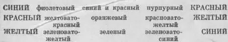 рону чистоты этого основополагающего цвета Красноватожелтый цвет в - фото 133