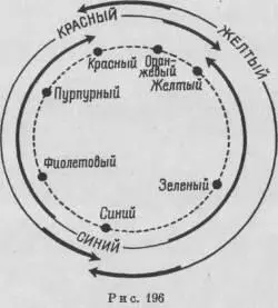 менее точном характере Любые две точки окружности которые могут быть - фото 137
