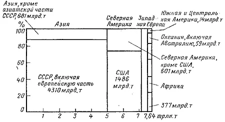 Рис 3 Оценка мировых извлекаемых запасов угля Если же вырабатывать - фото 3