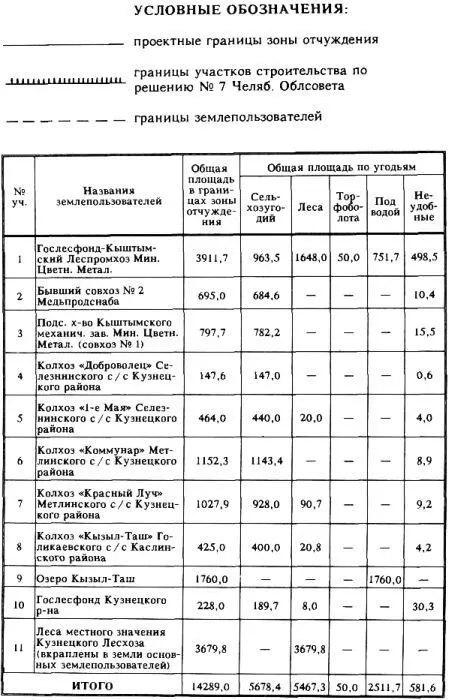 Примечания 1 Печешин АА Государственный Комитет обороны в 1941 году - фото 43