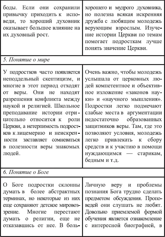 Таинства Православной Церкви Крещение Церковная жизнь ребенка начи - фото 19