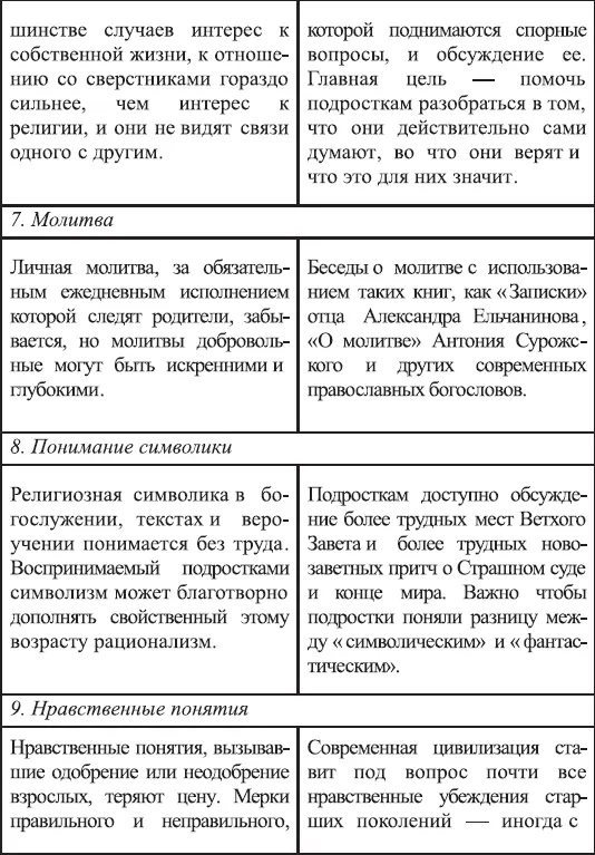 Таинства Православной Церкви Крещение Церковная жизнь ребенка начинается с - фото 20