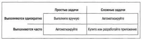 Рис 131 Категории задач системного администрирования Многие удивляются - фото 33