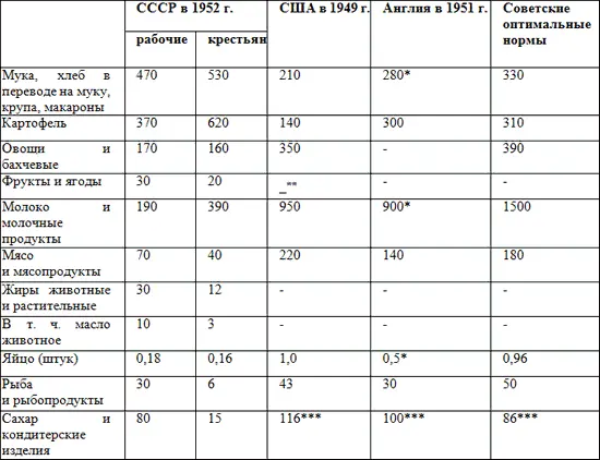 За 19491950 годы Прочерк в таблице означает отсутствие данных - фото 4
