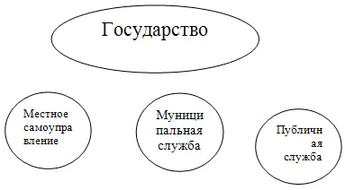 Построение оптимальной системы муниципальной службы возможно лишь в случае - фото 1