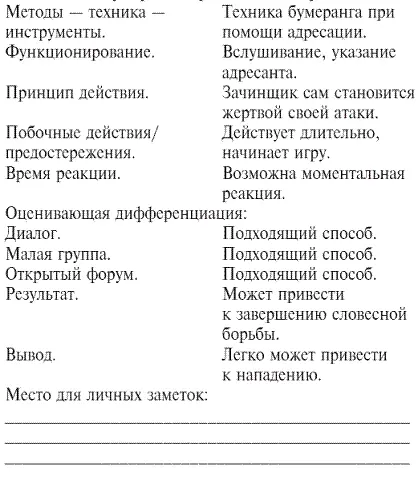 4 Ситуативная находчивость техника холостого хода с помощью неожиданного - фото 4
