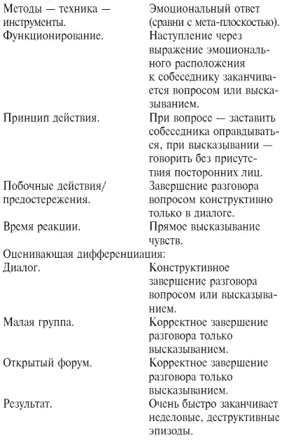 6 Ситуативная находчивость игра слов Методы техника инструменты Нам - фото 6
