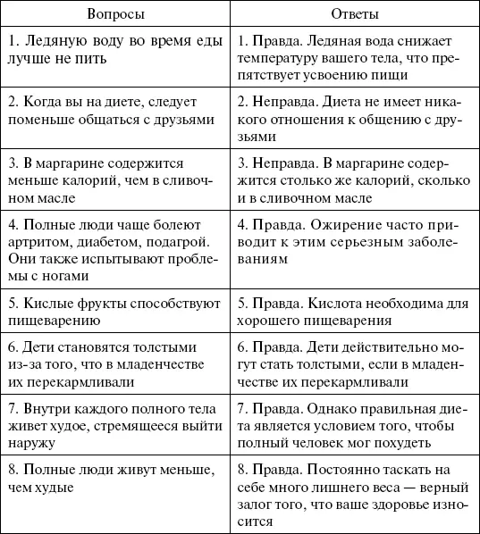 Эликсир доктора Джарвиса Так называется яблочный уксус пропагандируемый - фото 31