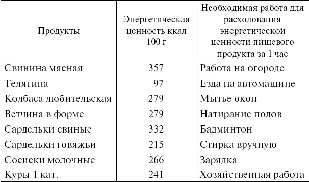Вы можете устроить лечебный стадион у себя дома Даже поднимаясь по лестнице - фото 43