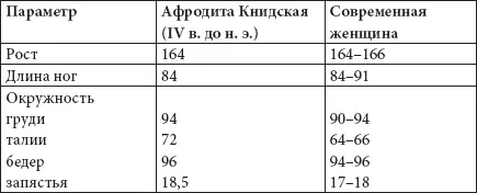 Так произошла революция в умах людей главным девизом которой и стало выражение - фото 10