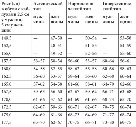 КОГДА ПОЯВЛЯЕТСЯ ОЖИРЕНИЕ В этой главе хочу более подробно остановиться на - фото 16