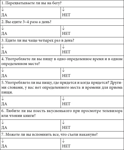 Если во время тестирования вы выявили у себя какиелибо пищевые нарушения в - фото 41