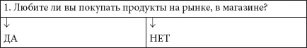 У вас правильный стереотип питания и вы не заполняете свободное время едой - фото 42