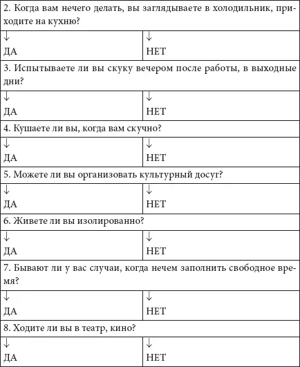 У вас правильный стереотип питания и вы не заполняете свободное время едой - фото 43
