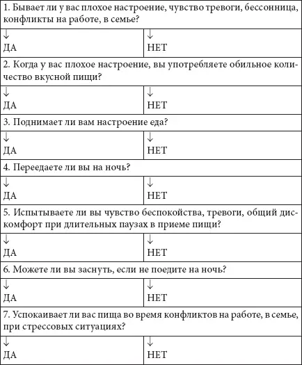У вас появилась привычка заедать стрессы и плохое настроение пища стала - фото 44