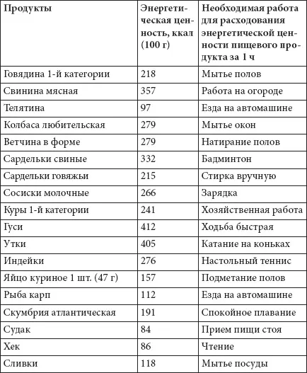 Диета богатая белками и растительным жиром благоприятно влияет на обмен - фото 48