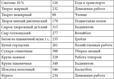 Диета богатая белками и растительным жиром благоприятно влияет на обмен - фото 49