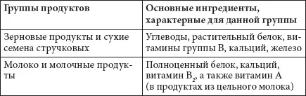 Как похудеть раз и навсегда 11 шагов к стройной фигуре - фото 50
