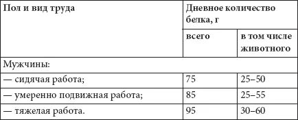 Таблица 9 Суточный энергетический расход У меня есть пациенты которые после - фото 52