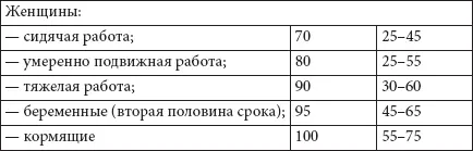 Таблица 9 Суточный энергетический расход У меня есть пациенты которые после - фото 53