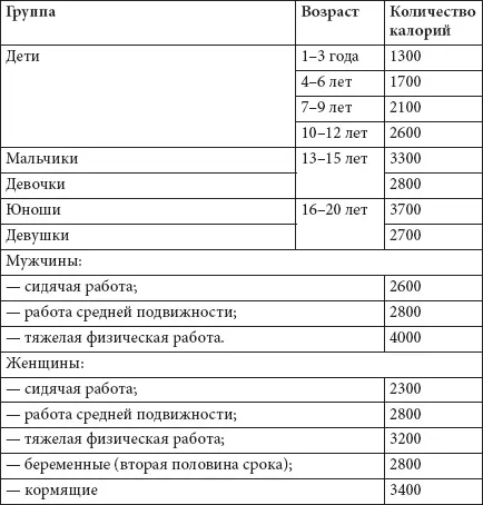 У меня есть пациенты которые после похудения уже более 10 лет не набирают вес - фото 54