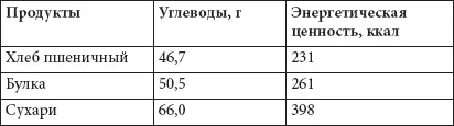 2 Макаронные изделия запрещены 3 Крупы манная рисовая пшеничная - фото 55