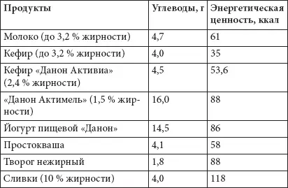 14 Жиры и масло разрешается использовать их для приготовления пищи - фото 56