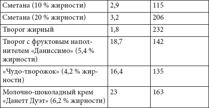 14 Жиры и масло разрешается использовать их для приготовления пищи - фото 57