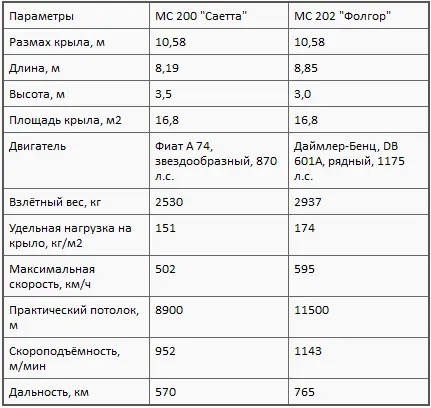 Асы Мы были слишком заняты боями чтобы беспокоиться о чистой тактике Это - фото 14