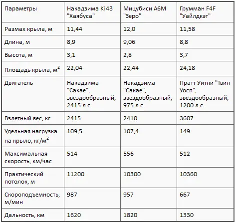 Стандартным палубным истребителем ВМС США был Грумман F4F Уайлдкэт Он - фото 19