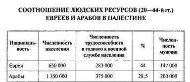 Ашкенази евреи европейского происхождения в структуре еврейского населения в - фото 1